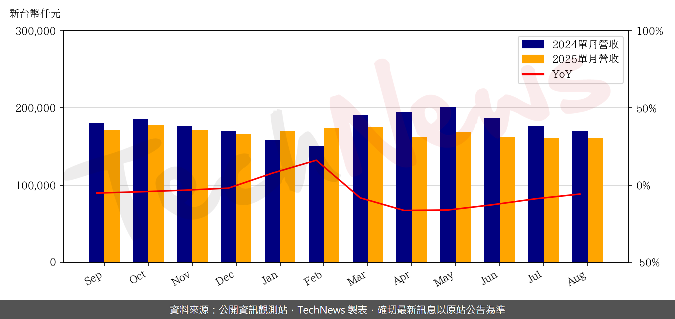 TechNews_ZILLTEK_6679_202508_yoy.png