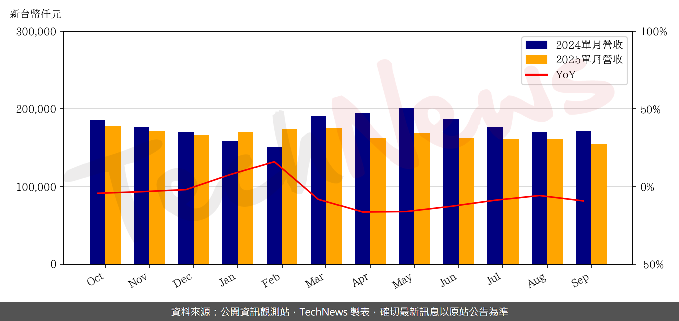 TechNews_ZILLTEK_6679_202509_yoy.png