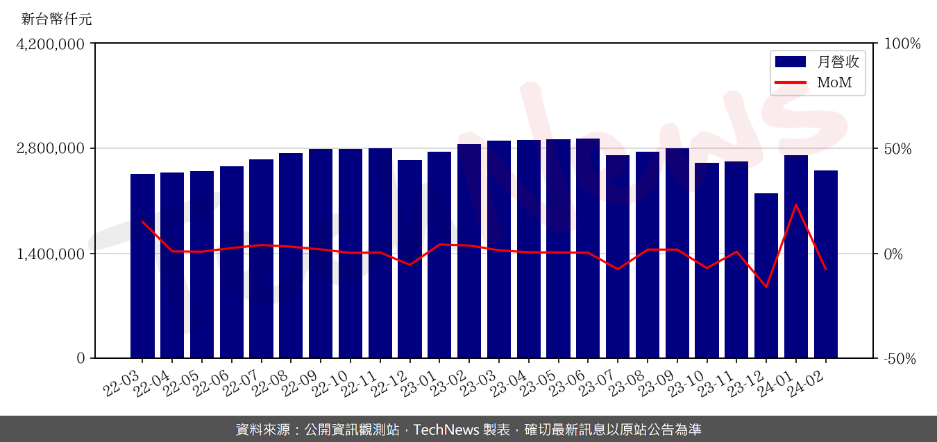 TechNews_SINBON_3023_202402_mom.png