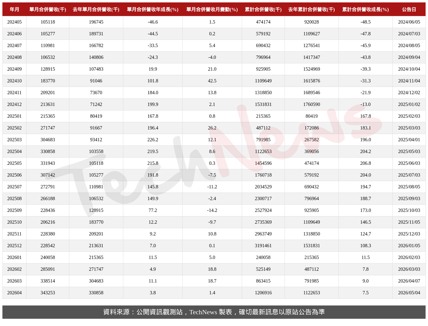 TechNews_MACHVISION_3563_202604_table.png