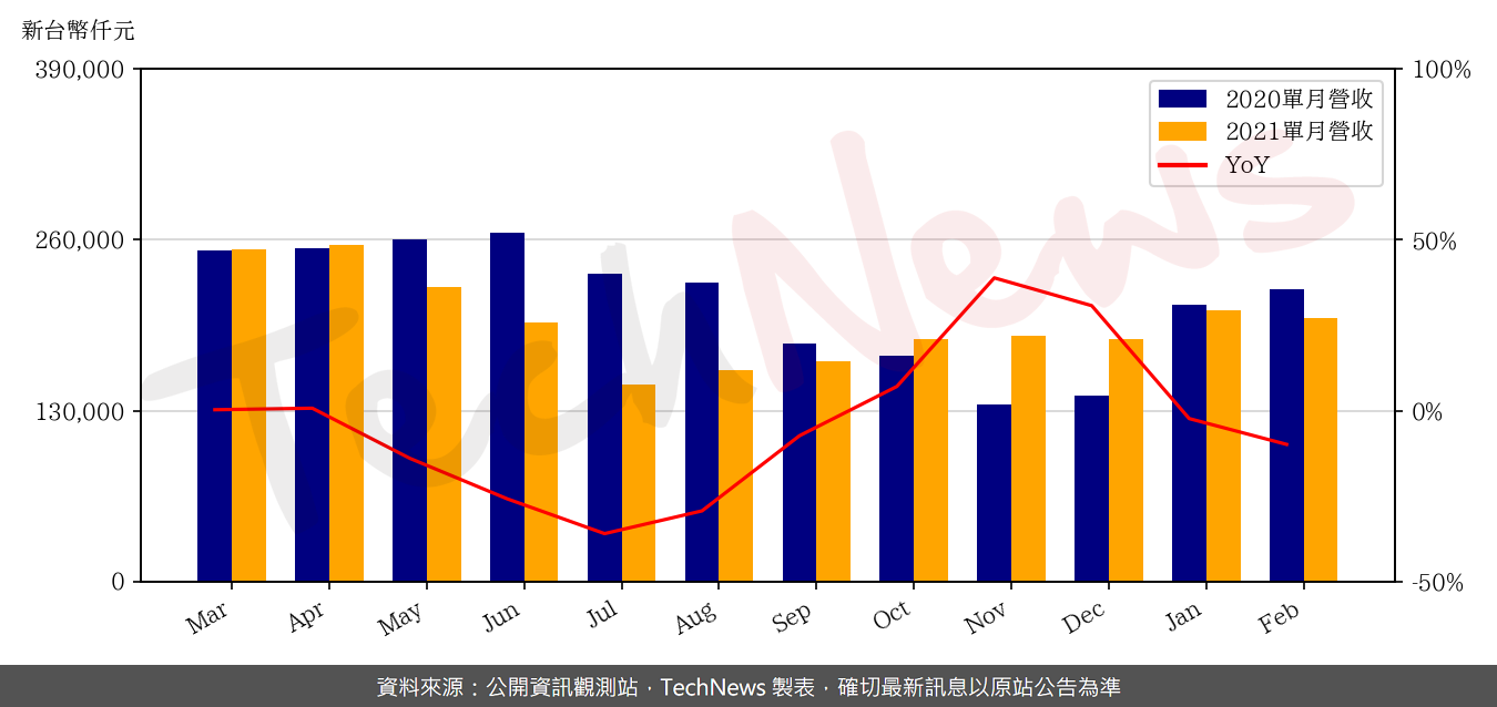 TechNews_MACHVISION_3563_202102_yoy.png