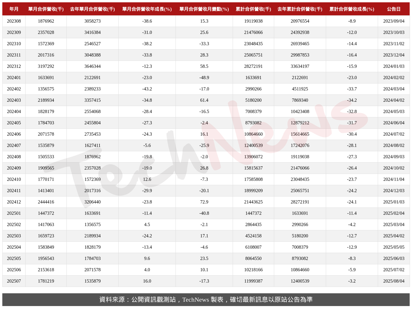 TechNews_ALPHA_3380_202507_table.png