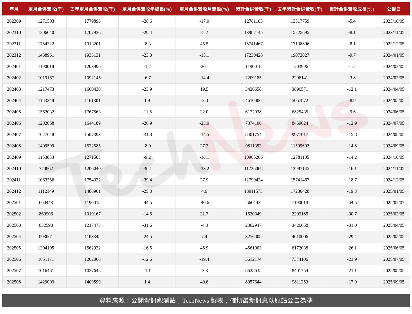 TechNews_DYNAPACK_3211_202508_table.png