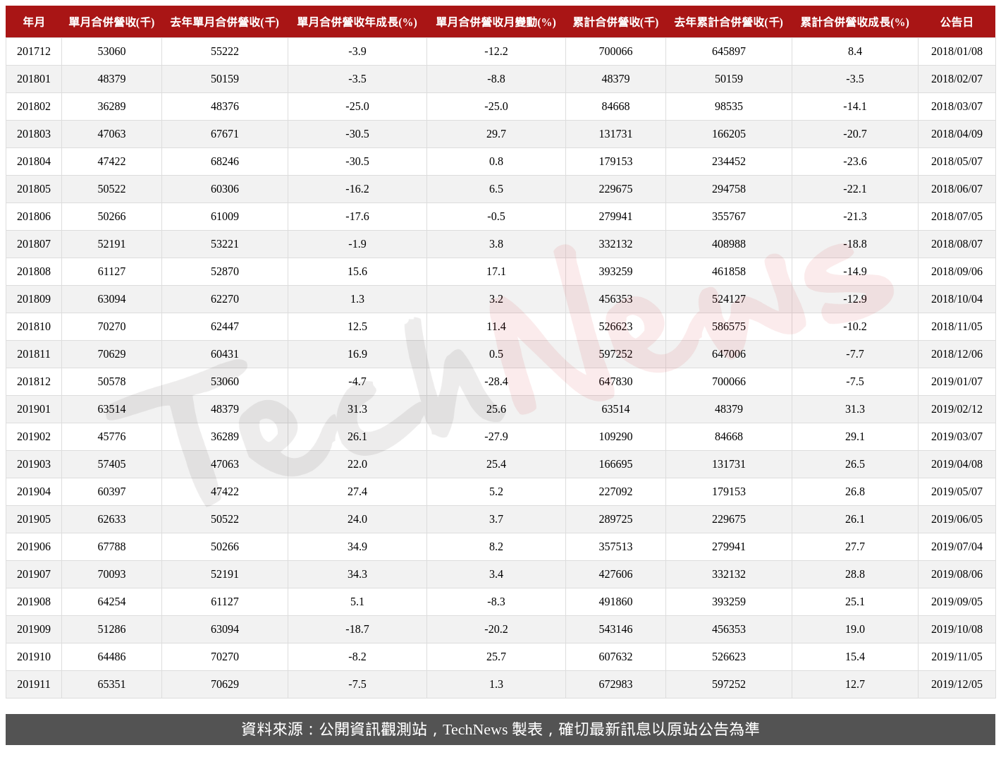 TechNews_ASIX_3169_201911_table.png