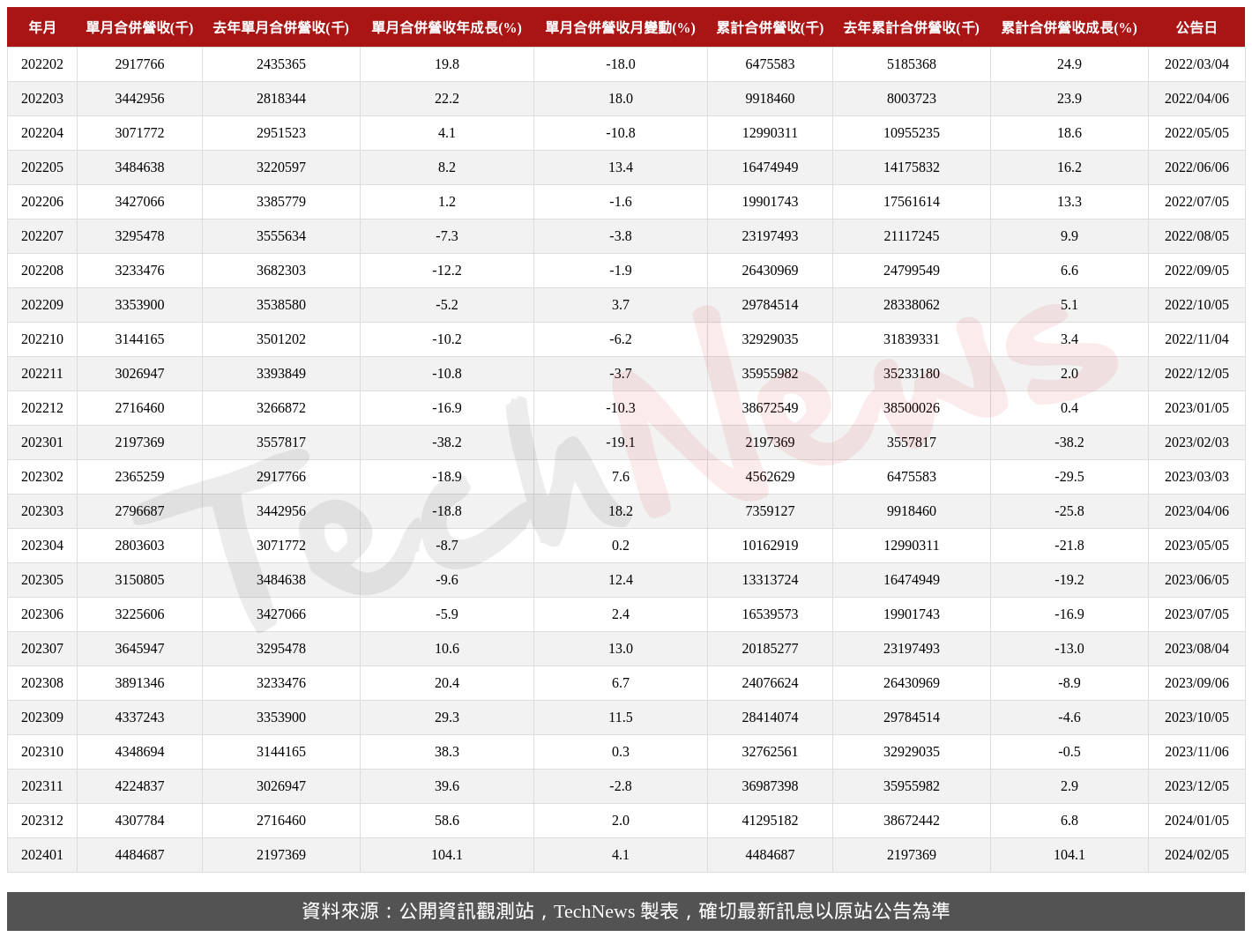 TechNews_EMC_2383_202401_table.png