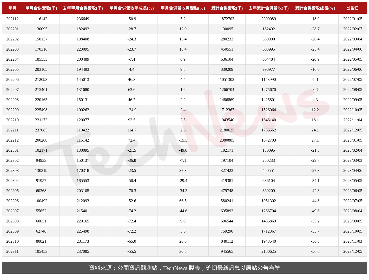 TechNews_LANDMARK_3081_202311_table.png