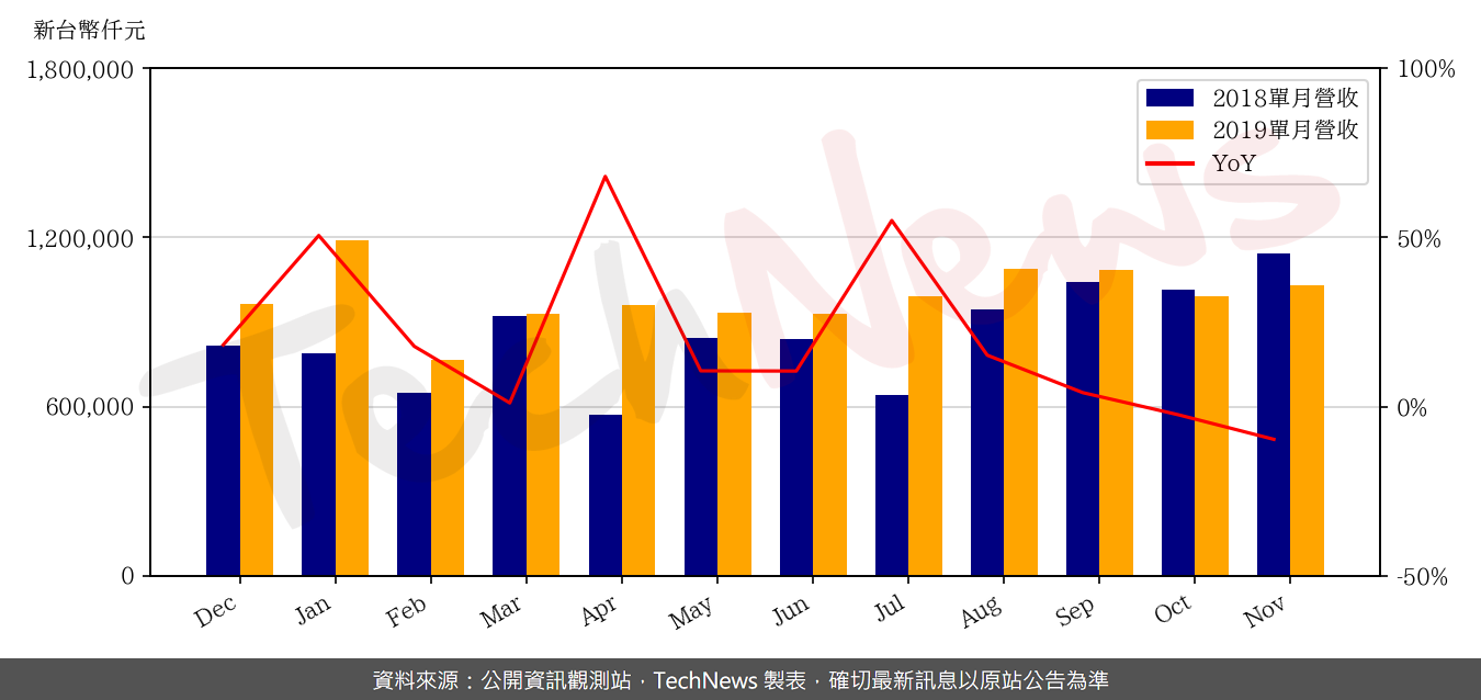 TechNews_PARADE_4966_201911_yoy.png