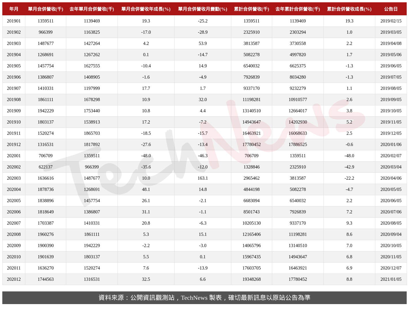 TechNews_DYNAPACK_3211_202012_table.png