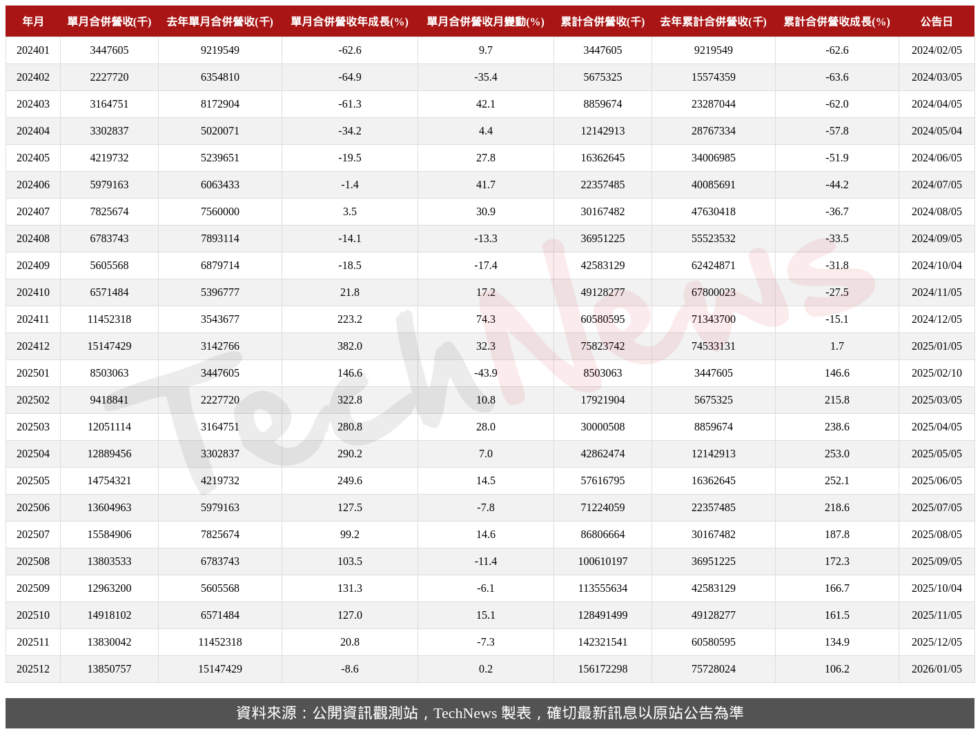 TechNews_FTC_2354_202512_table.png