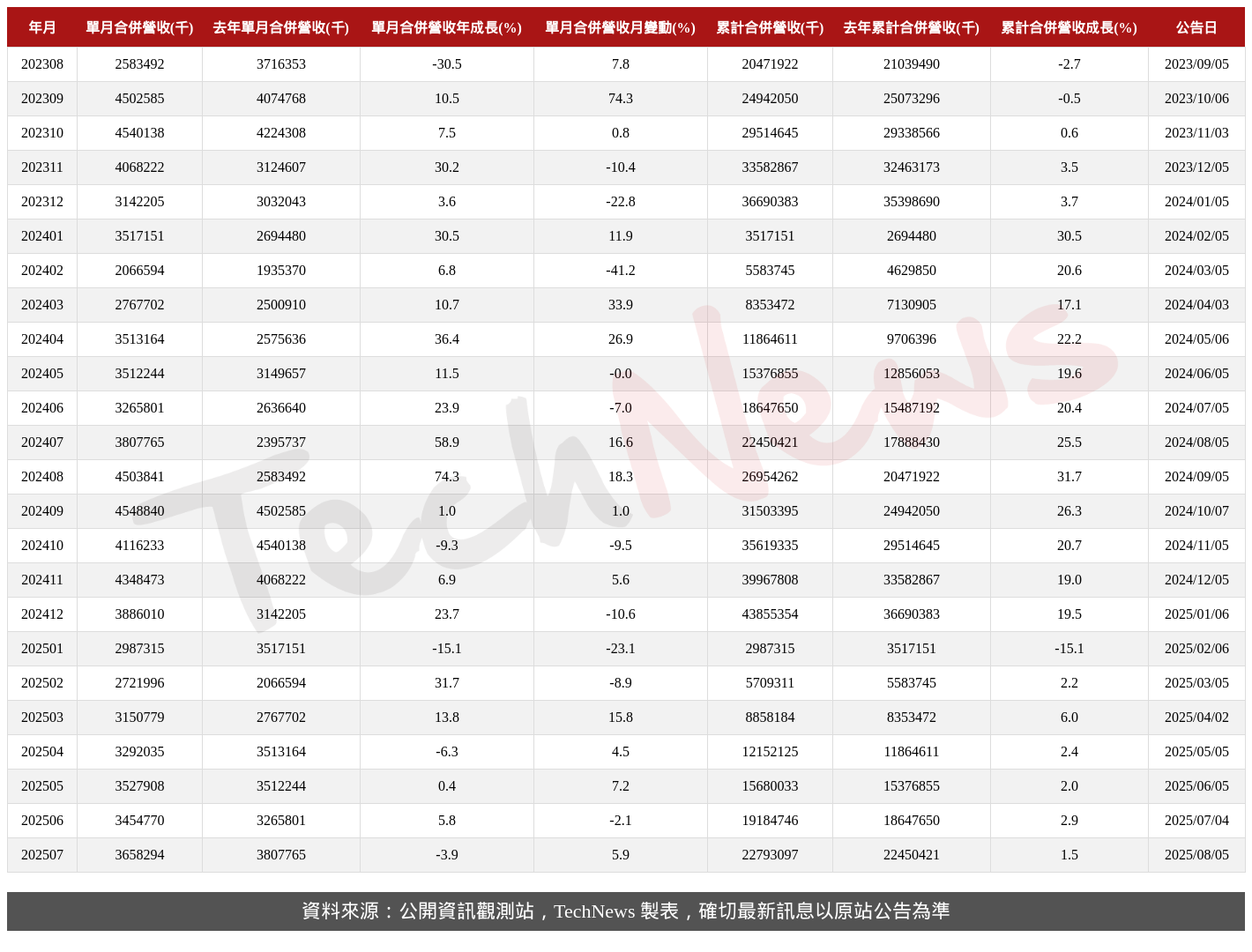 TechNews_MERRY_2439_202507_table.png