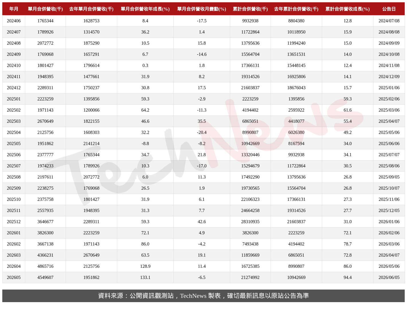 TechNews_CHROMA_2360_202605_table.png