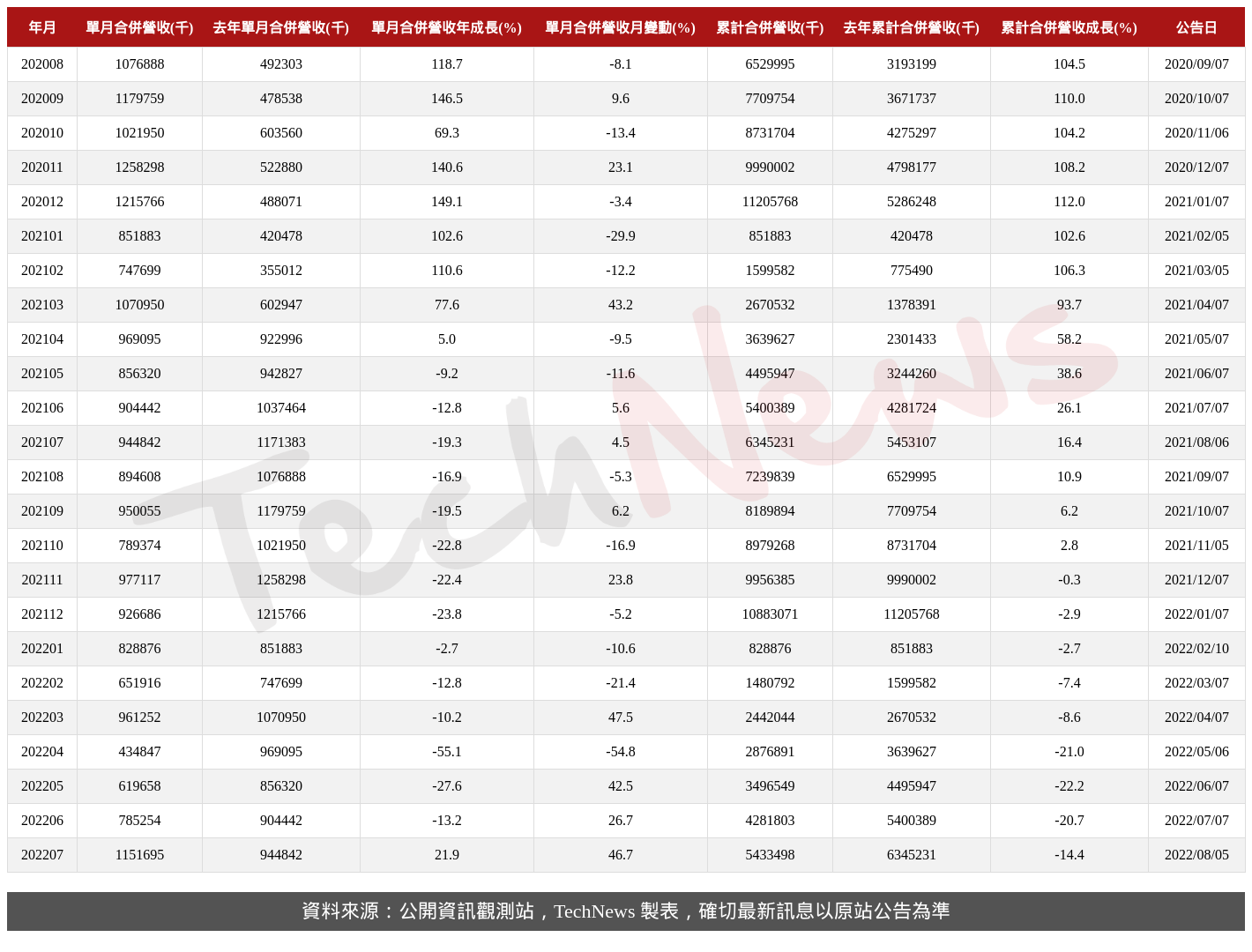 TechNews_GLT_4935_202207_table.png