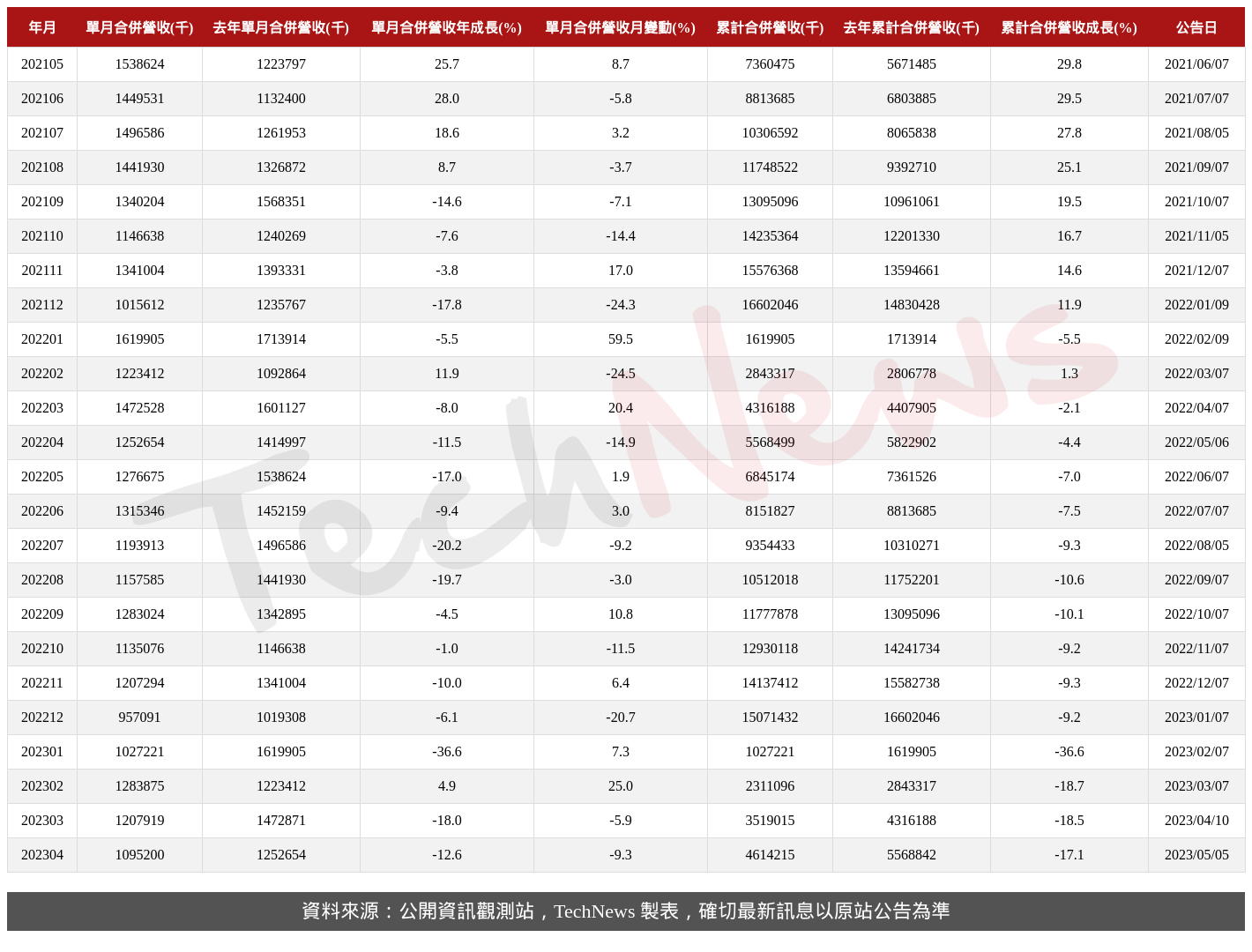 TechNews_HOLY_STONE_3026_202304_table.png