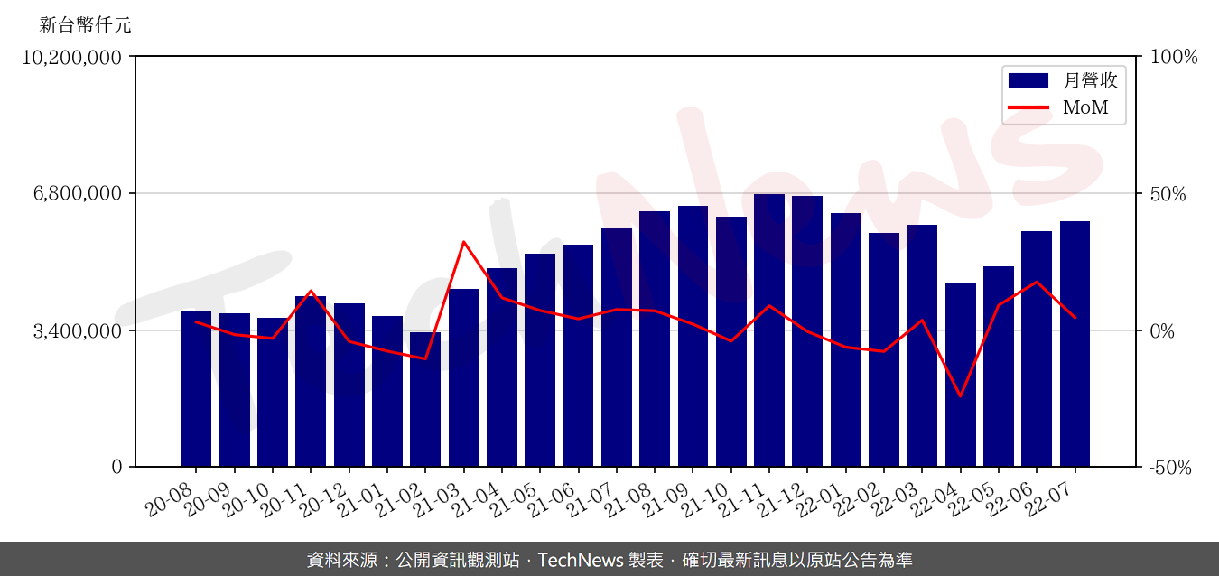TechNews_TSMT_6278_202207_mom.png