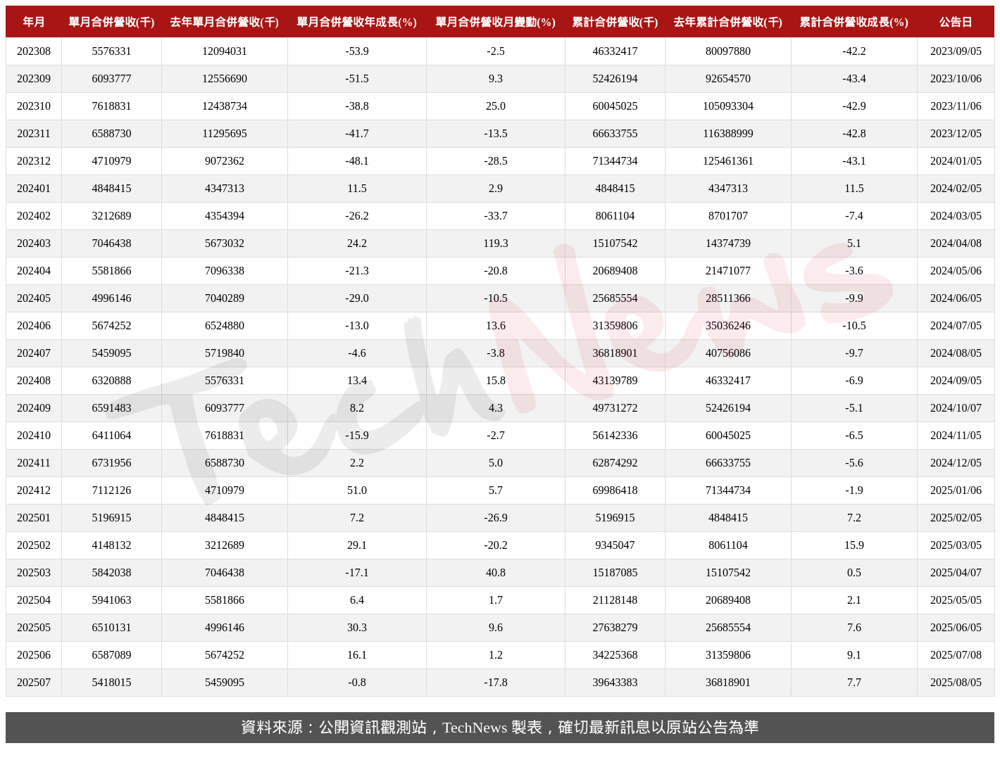 TechNews_GIS_6456_202507_table.png