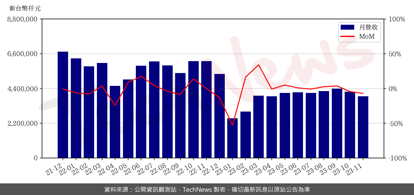TechNews_TSMT_6278_202311_mom.png