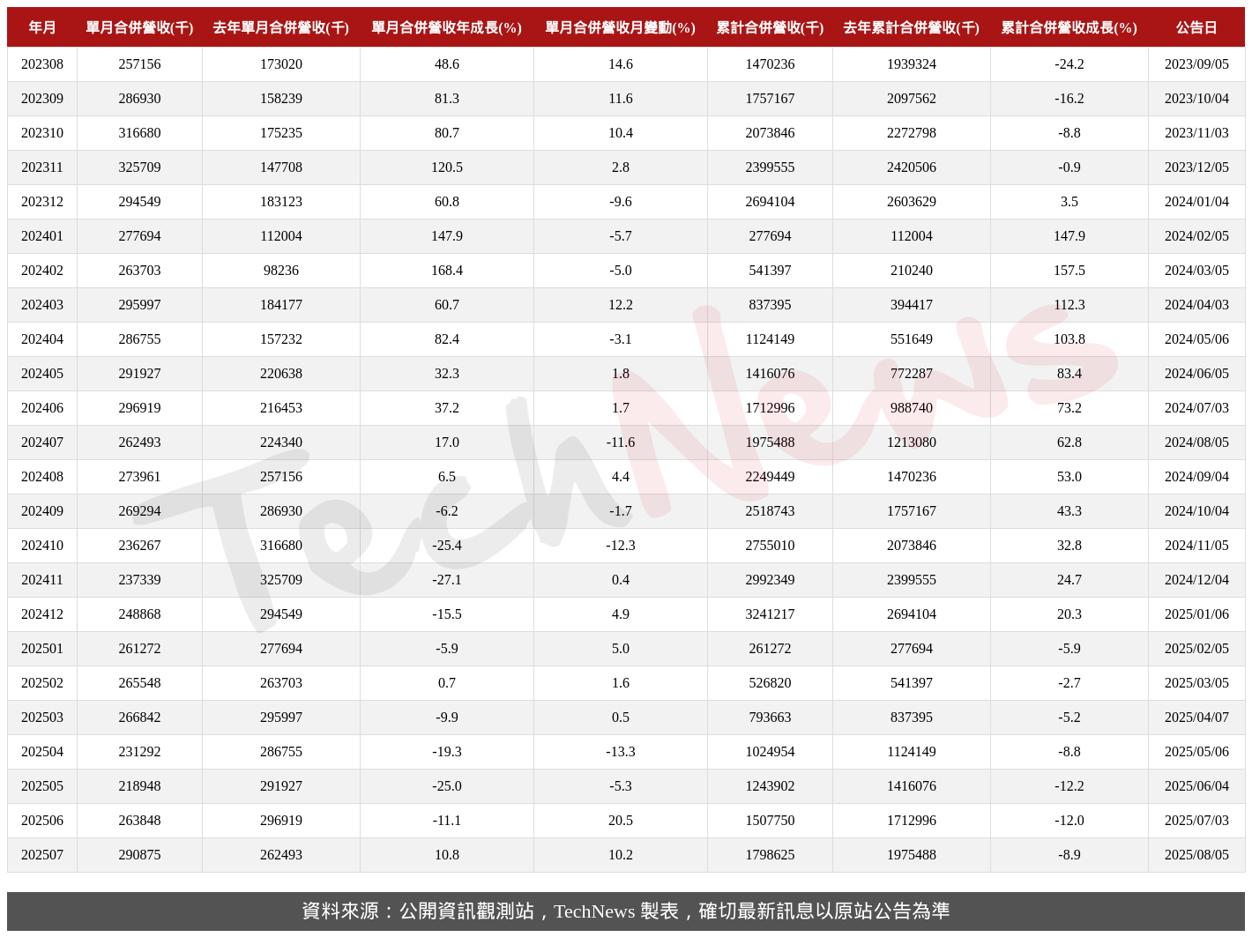 TechNews_VPEC_2455_202507_table.png