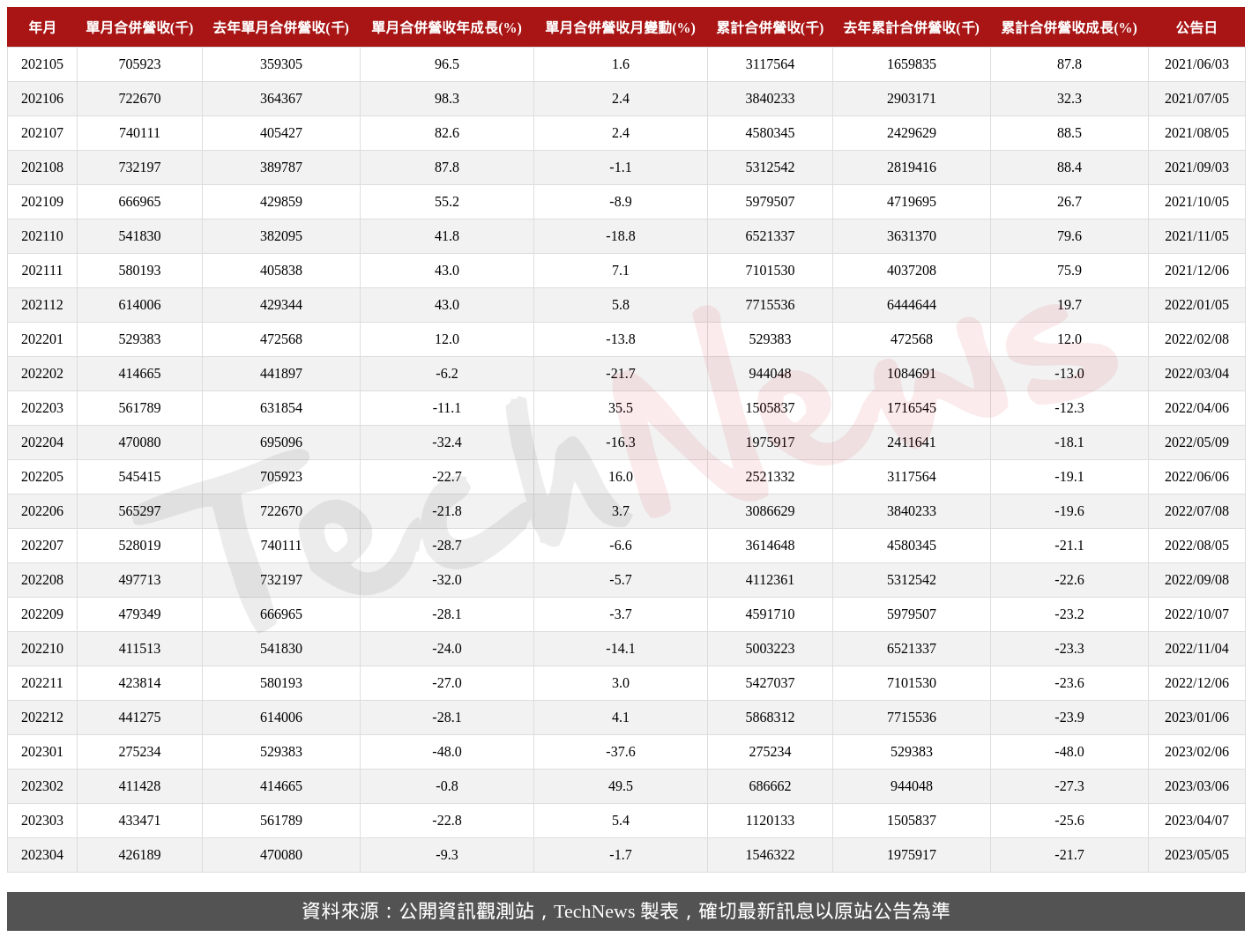 TechNews_TEAPO_2375_202304_table.png