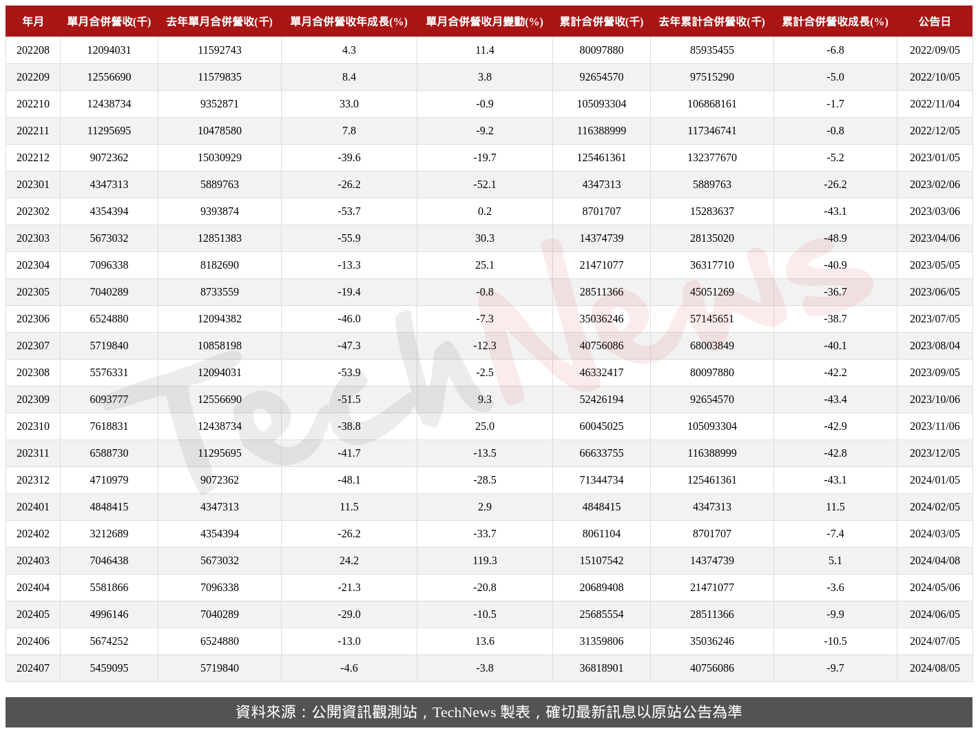 TechNews_GIS_6456_202407_table.png