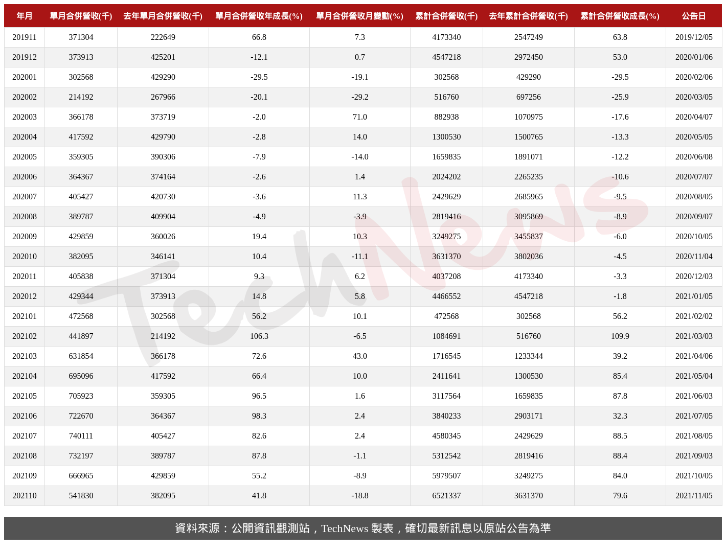 TechNews_TEAPO_2375_202110_table.png