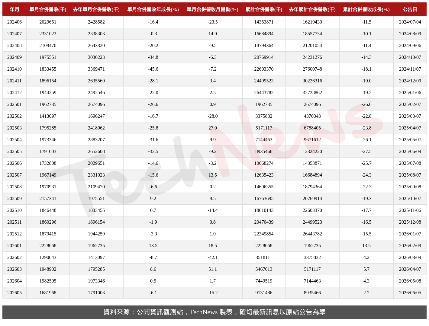 TechNews_FLEXIUM_6269_202605_table.png