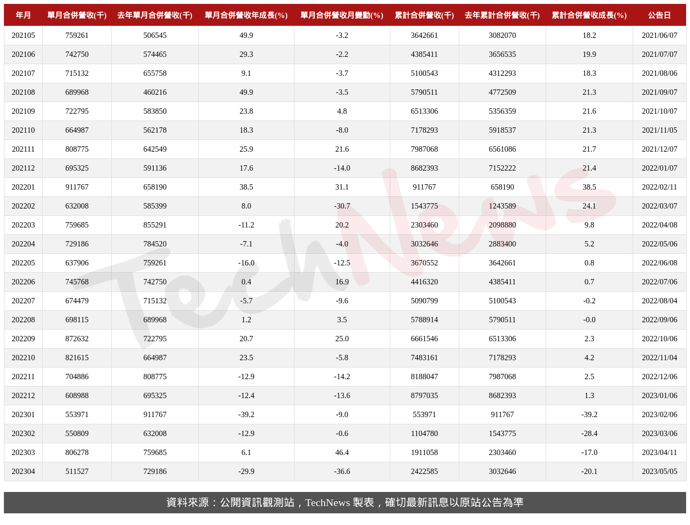 TechNews_APACER_8271_202304_table.png