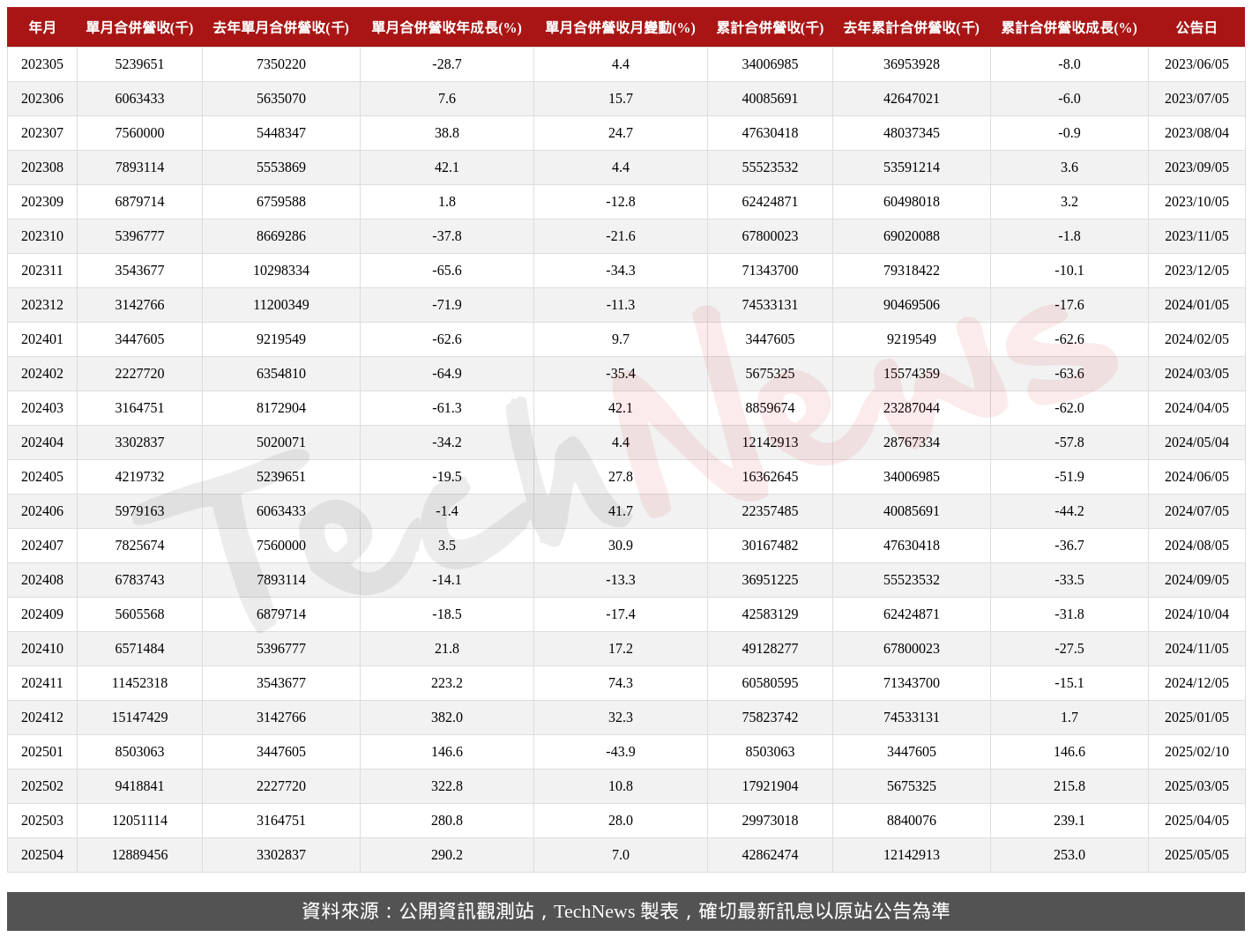 TechNews_FTC_2354_202504_table.png