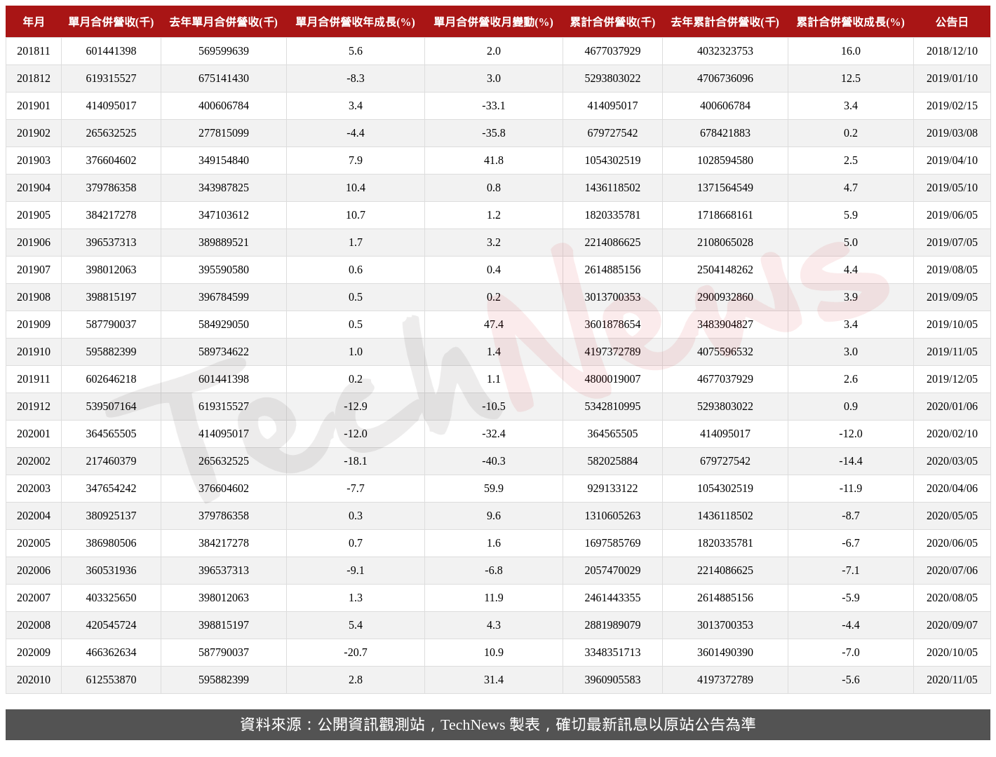 TechNews_HON_HAI_2317_202010_table.png