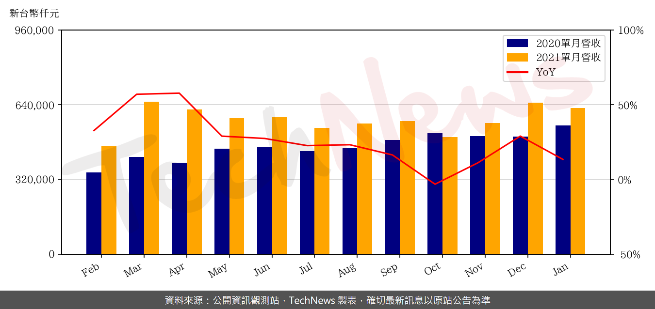 TechNews_JENTECH_3653_202101_yoy.png