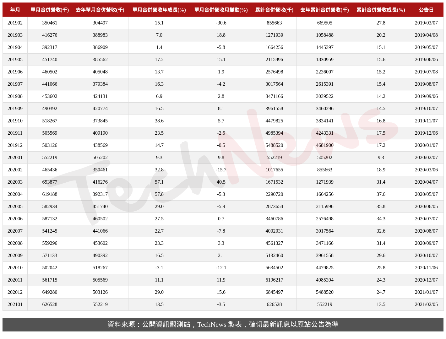 TechNews_JENTECH_3653_202101_table.png