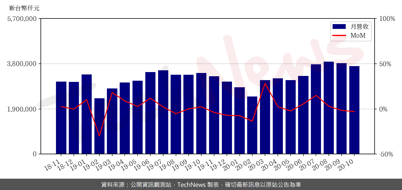 TechNews_TSMT_6278_202010_mom.png