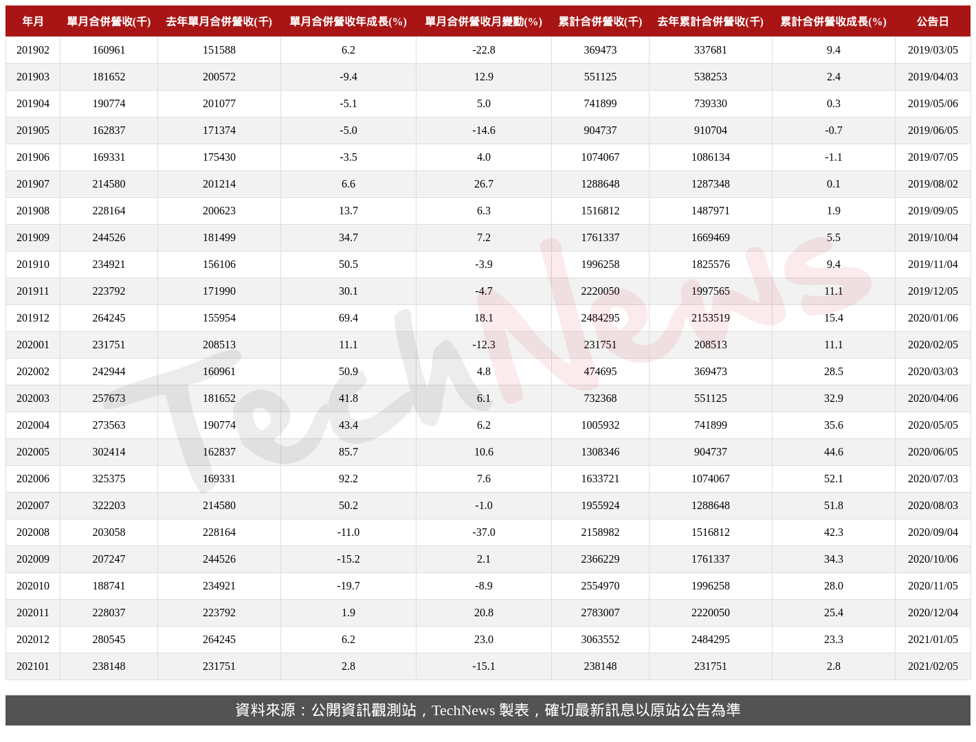 TechNews_ASPEED_5274_202101_table.png
