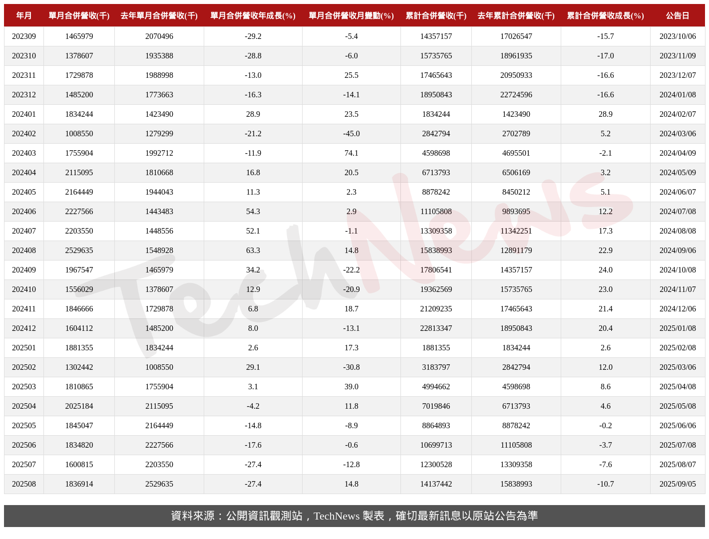 TechNews_VOLTRONIC_6409_202508_table.png