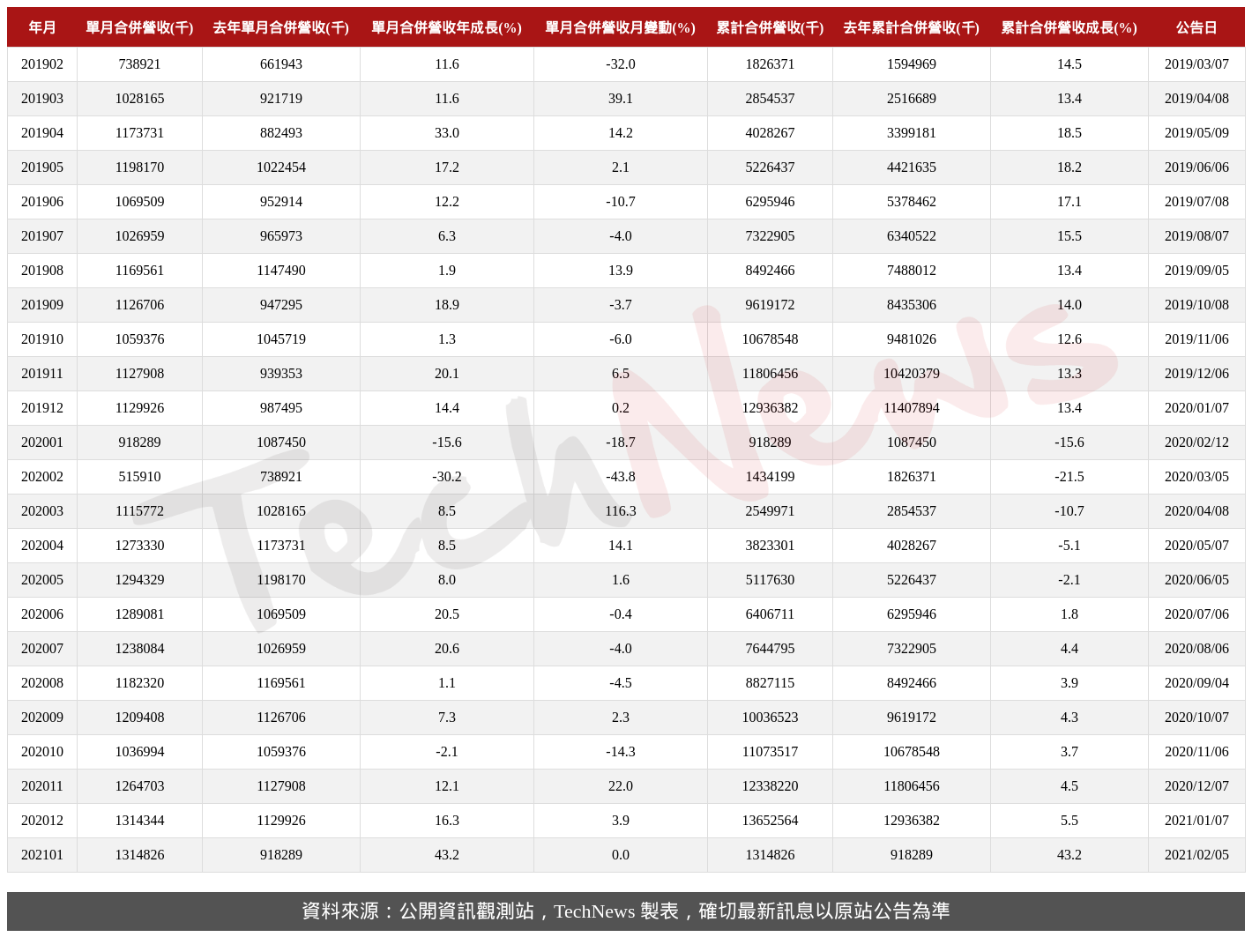 TechNews_VOLTRONIC_6409_202101_table.png