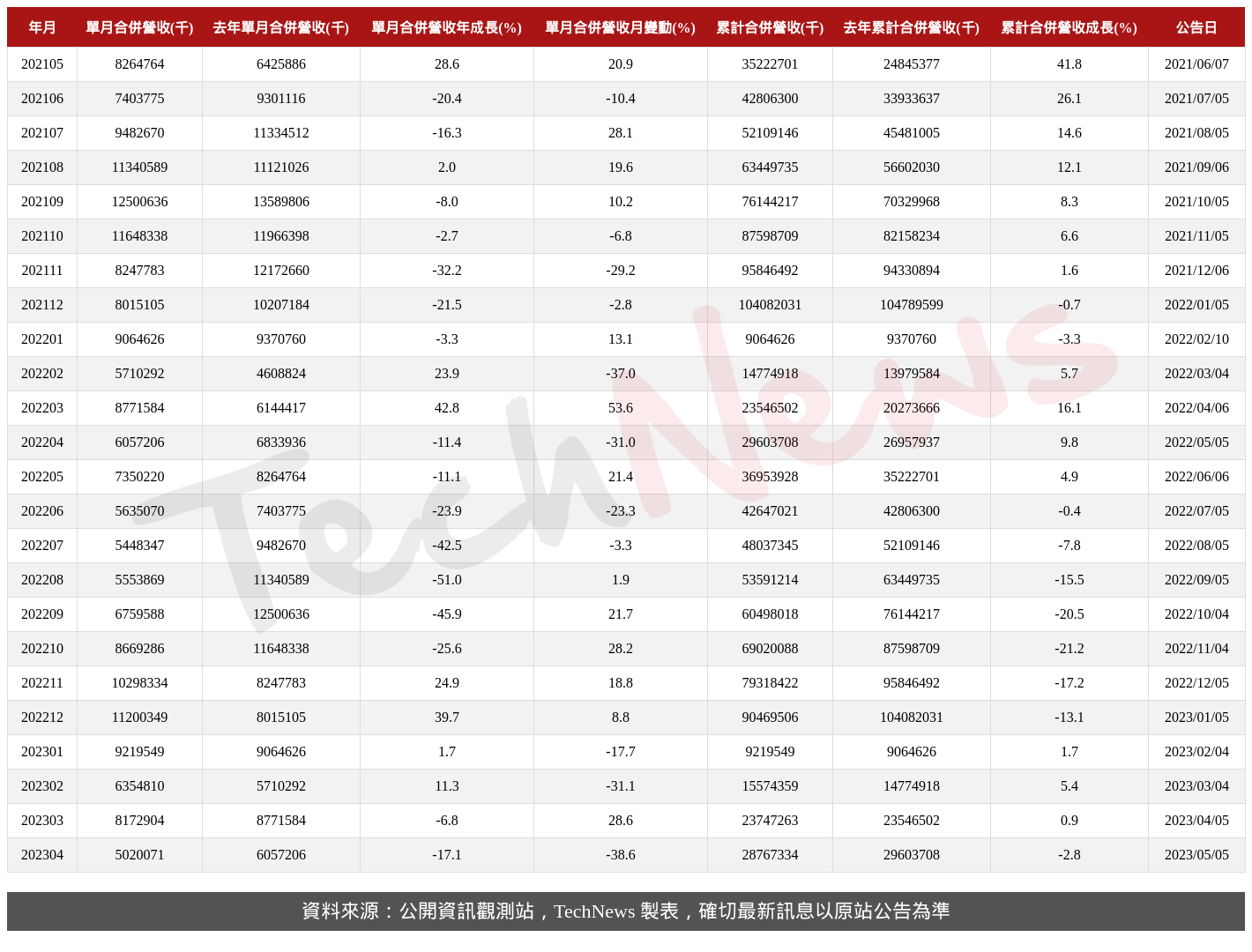 TechNews_FTC_2354_202304_table.png