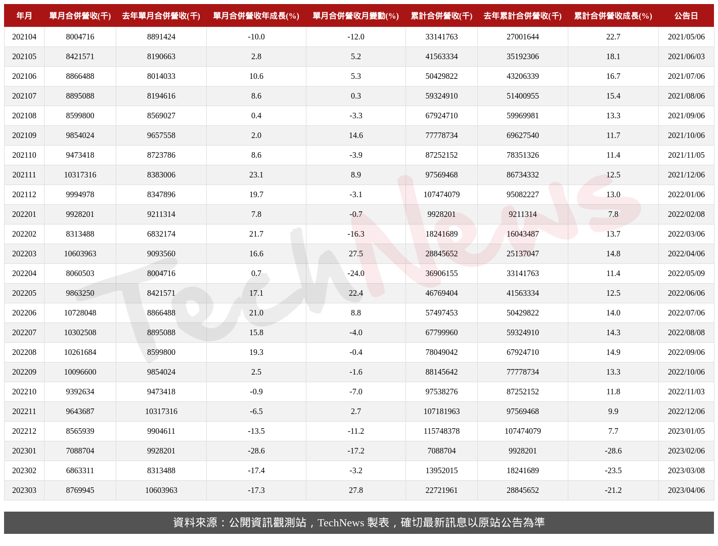 TechNews_CHICONY_2385_202303_table.png
