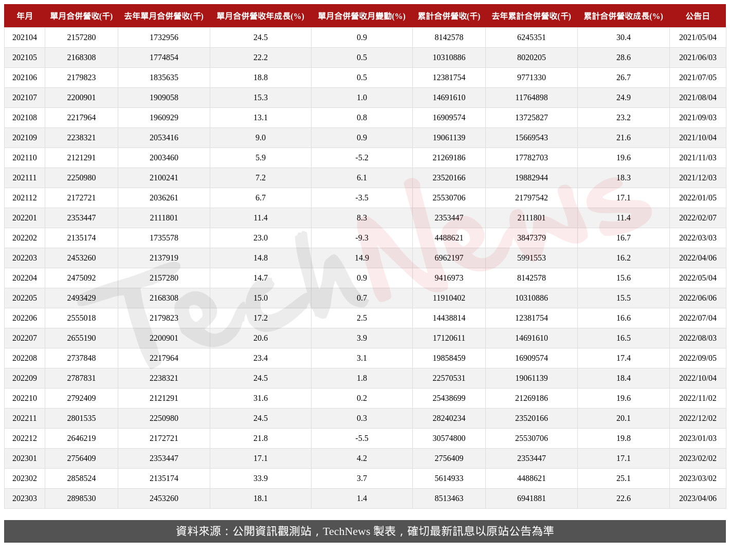 TechNews_SINBON_3023_202303_table.png