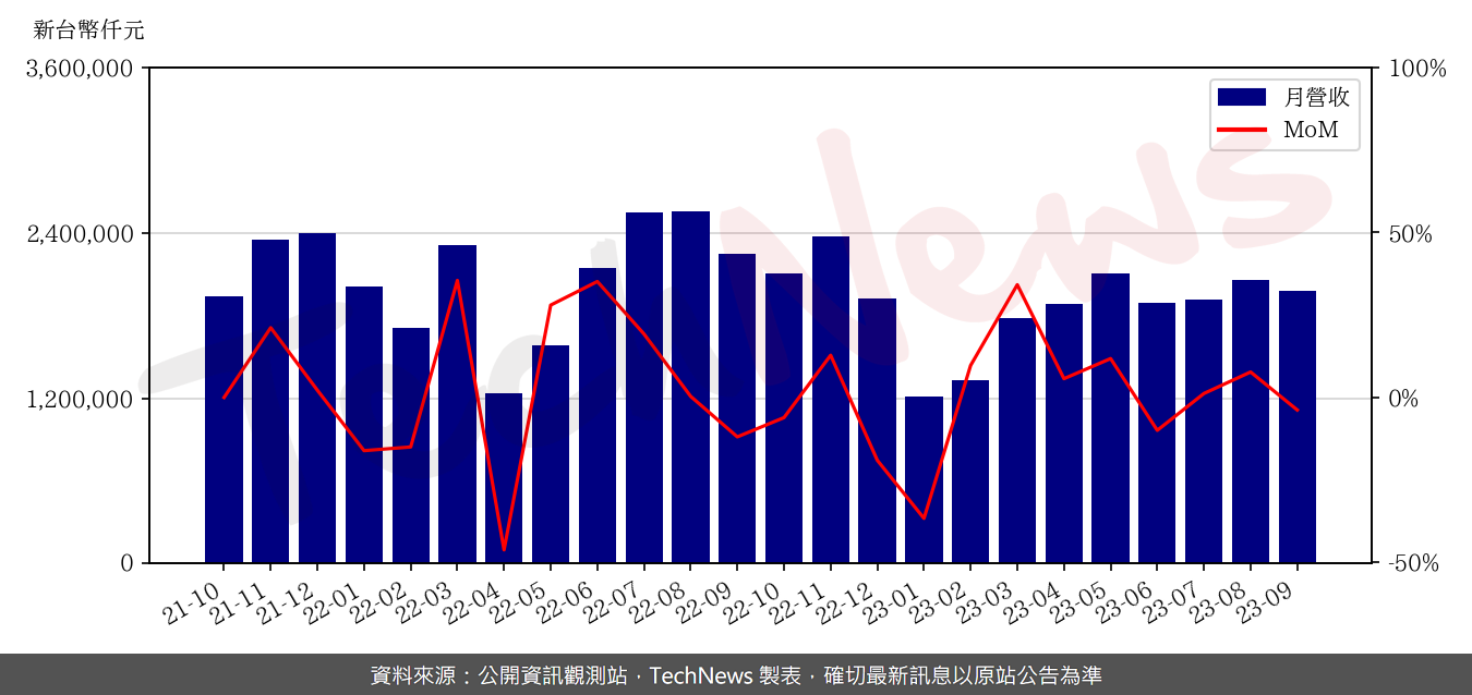 TechNews_SUNREX_2387_202309_mom.png