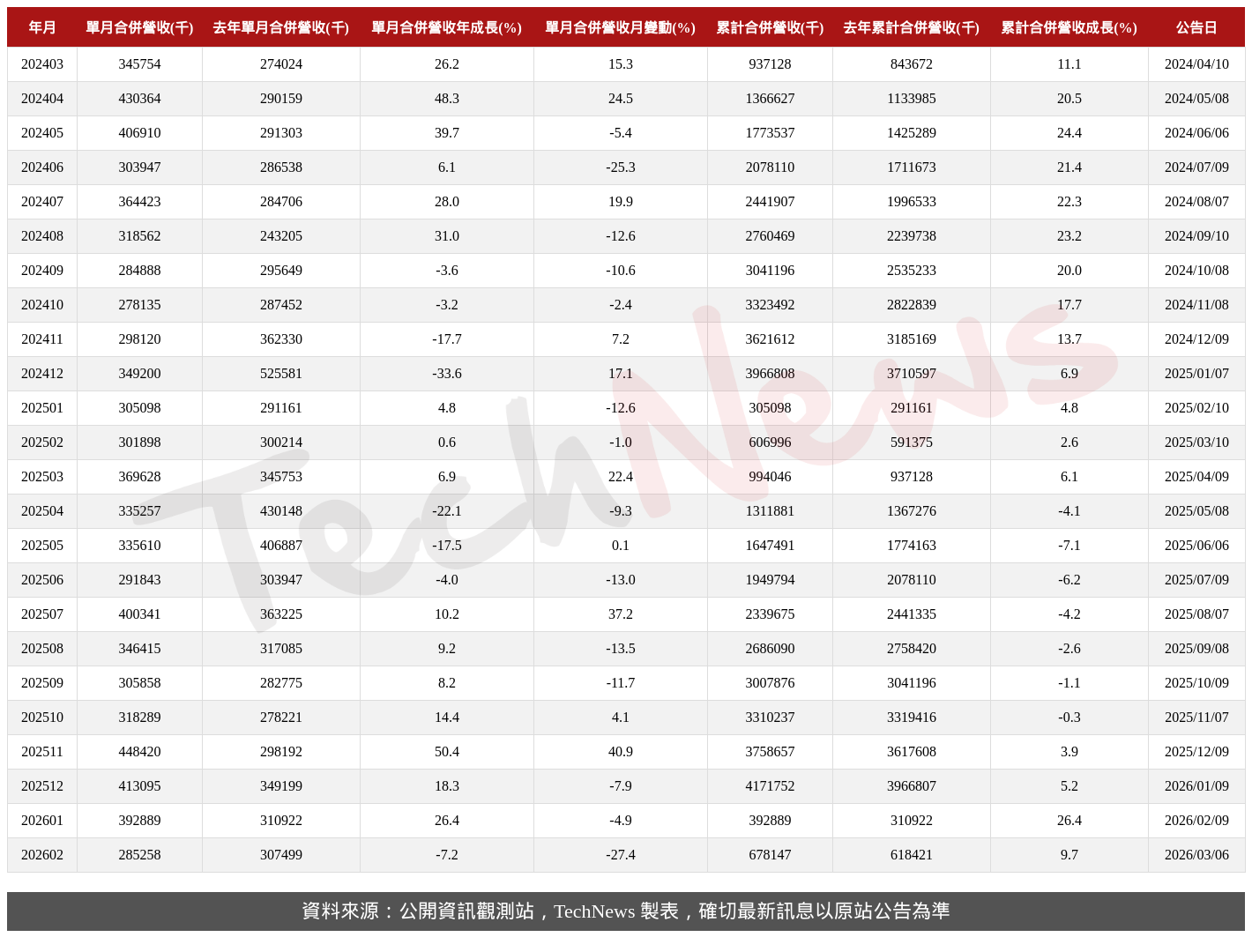 TechNews_YTEC_6261_202602_table.png