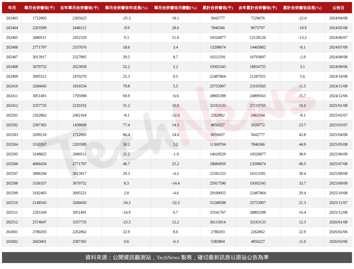 TechNews_EIH_8069_202602_table.png
