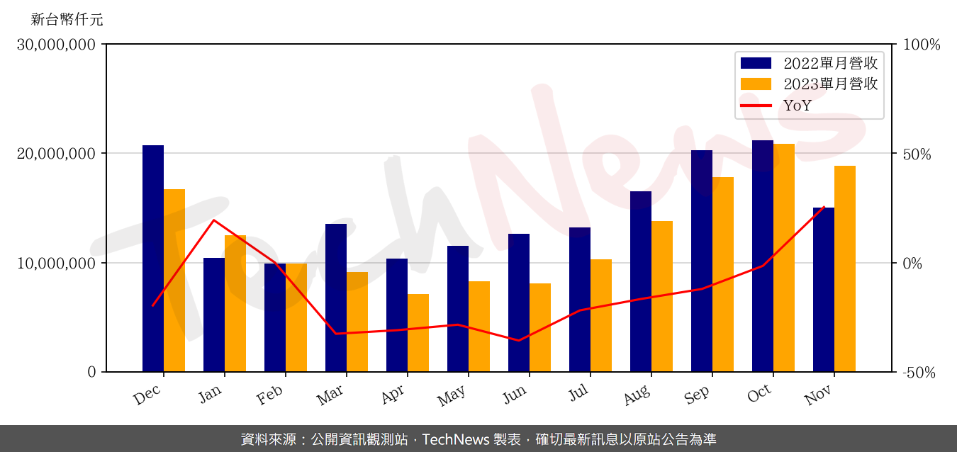 TechNews_ZDT_4958_202311_yoy.png