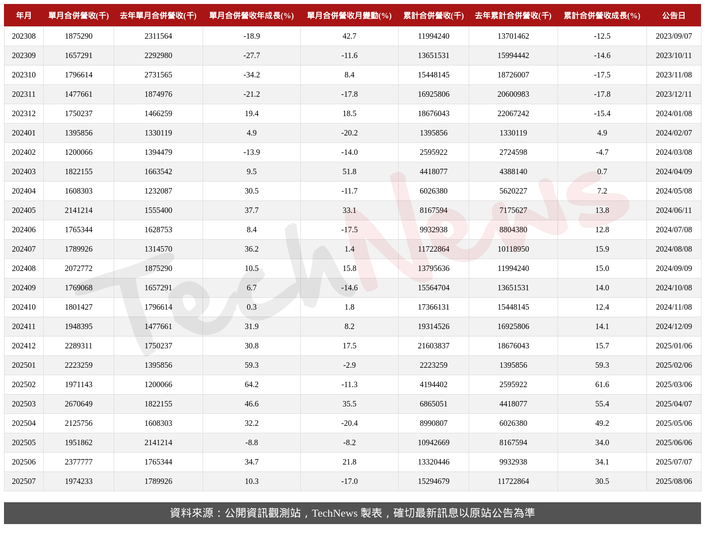 TechNews_CHROMA_2360_202507_table.png