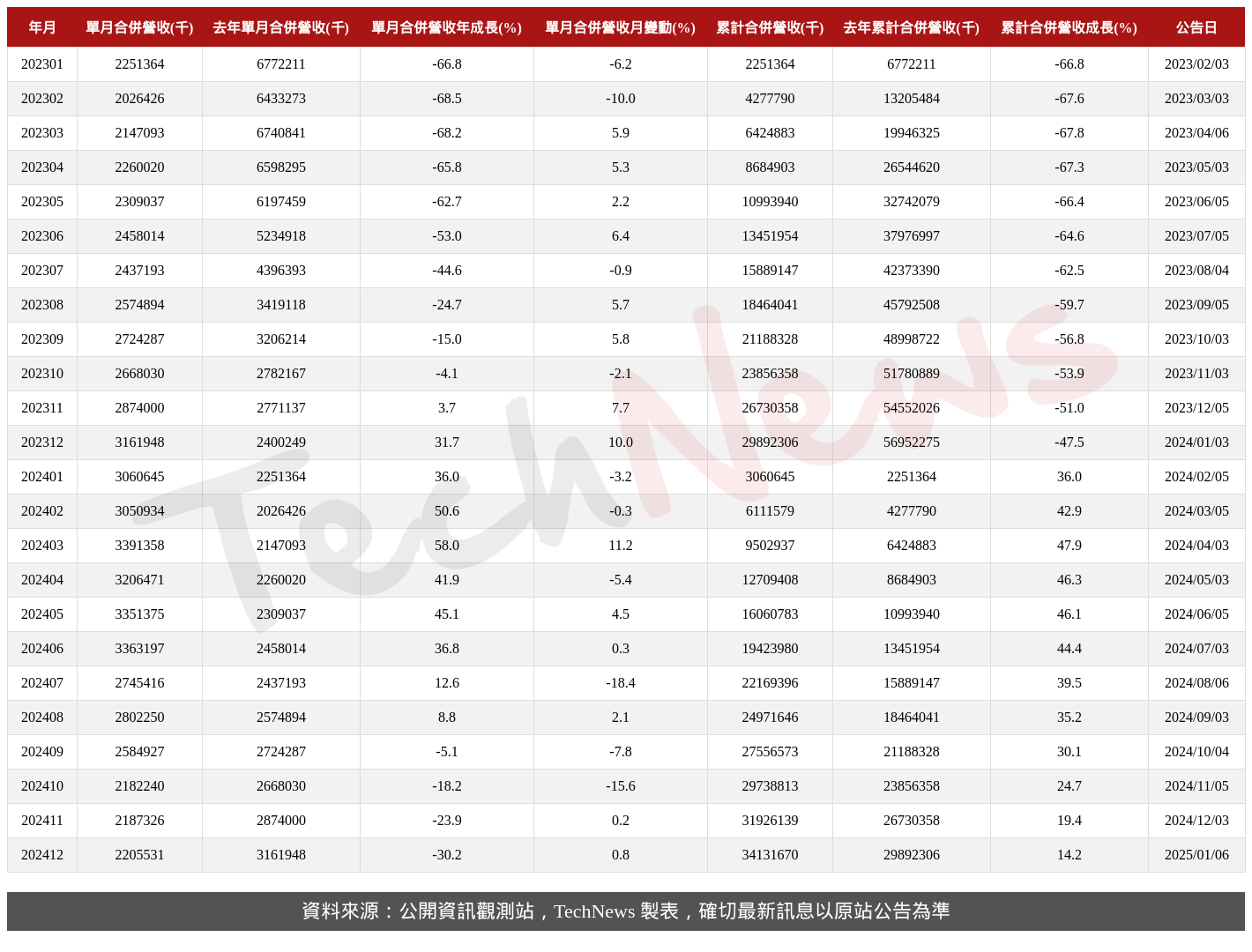 TechNews_NTC_2408_202412_table.png