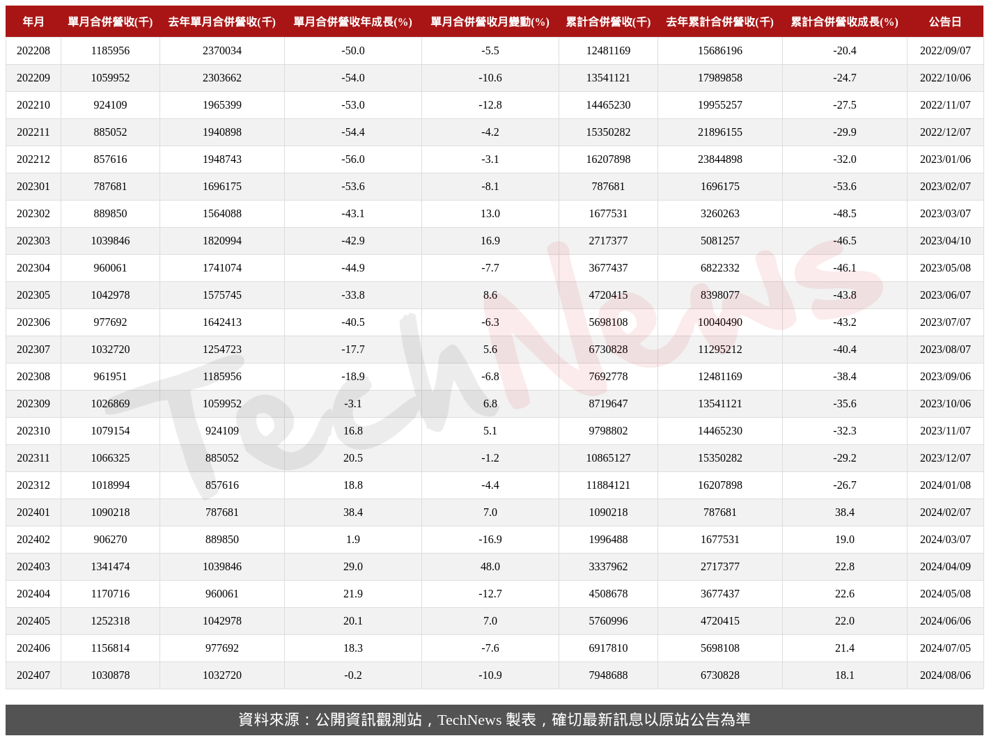 TechNews_ESMT_3006_202407_table.png