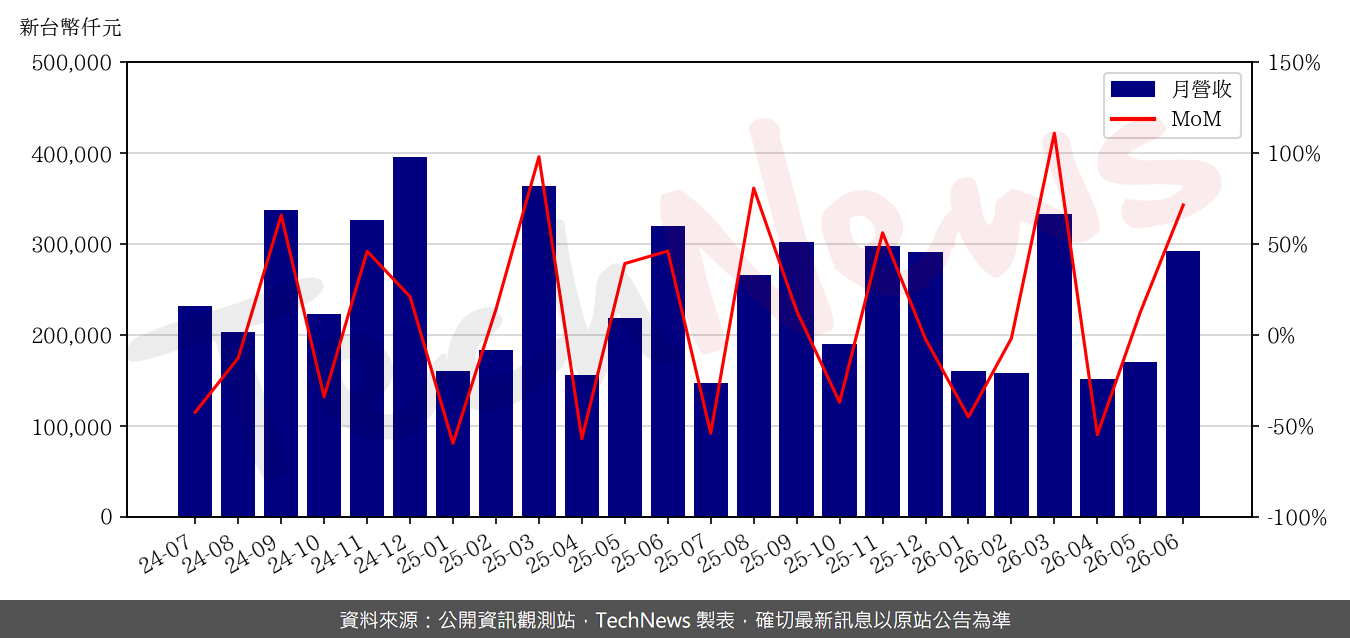 TechNews_HTC_2498_202606_mom.png