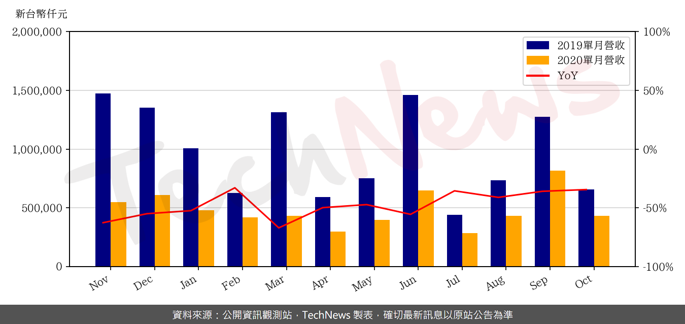TechNews_HTC_2498_202010_yoy.png