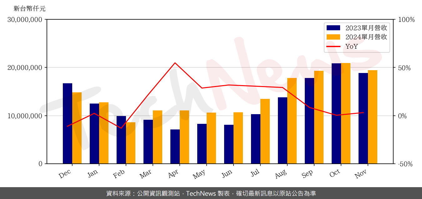 TechNews_ZDT_4958_202411_yoy.png