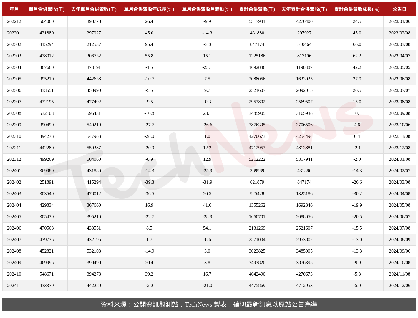 TechNews_SHUNSIN_6451_202411_table.png