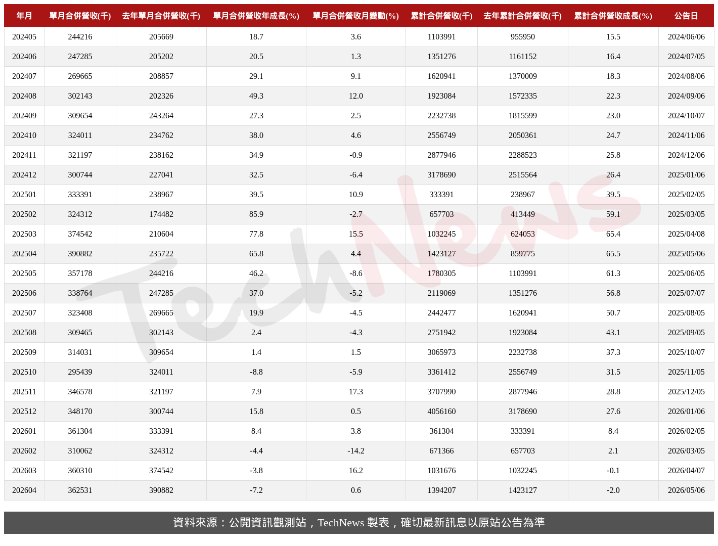 TechNews_GLI_6104_202604_table.png