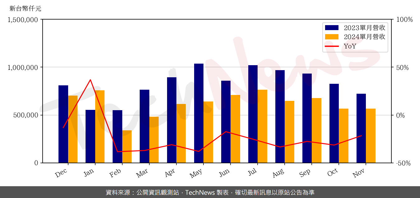 TechNews_CAREER_TECH_6153_202411_yoy.png
